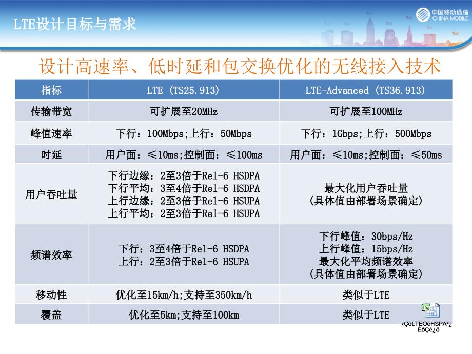 TD-LTE关键技术及特点讲义_第3页