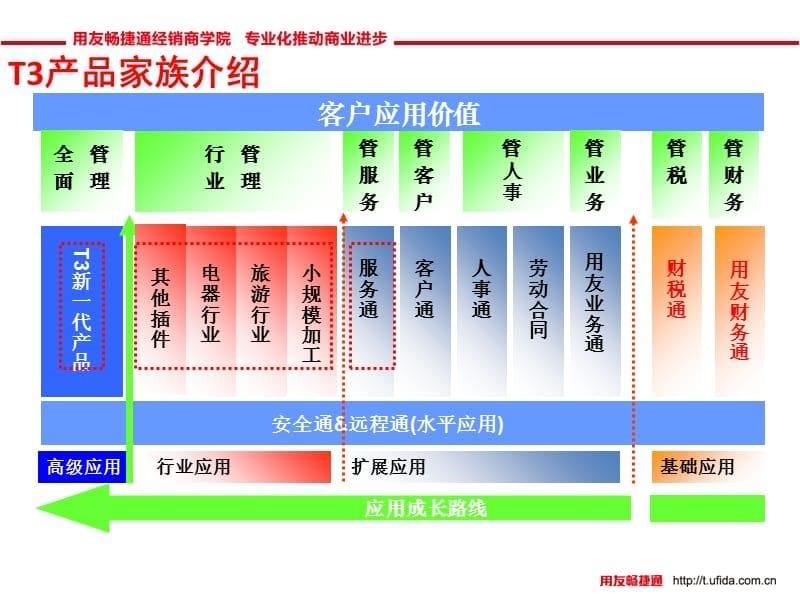 T3产品市场定位及系列产品_第5页