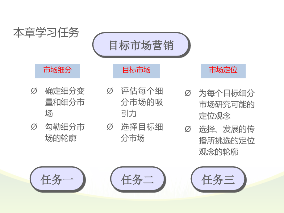 物流企业目标市场营销培训教材P_第4页