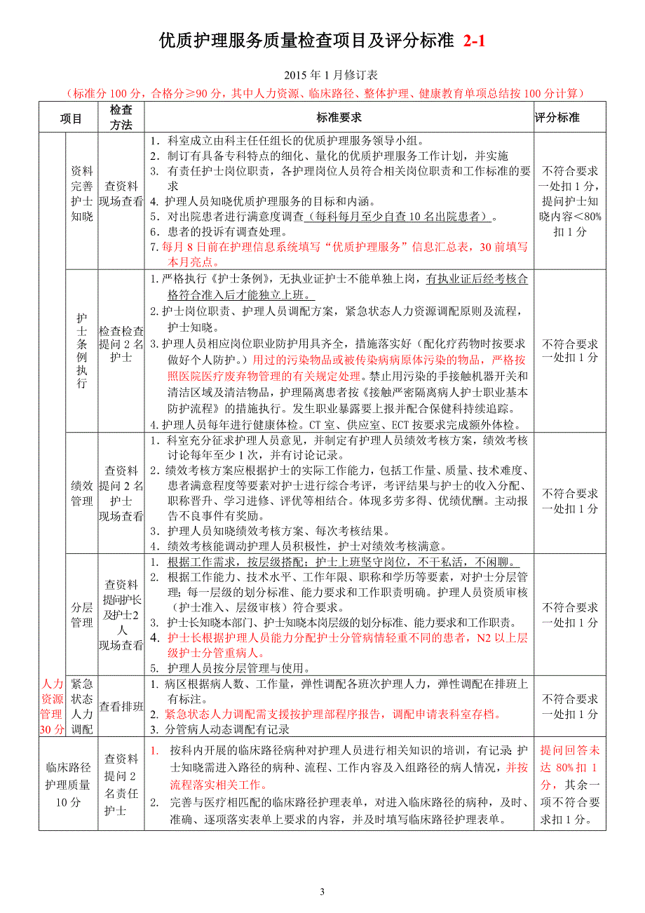 2015年护理质控标准_第3页