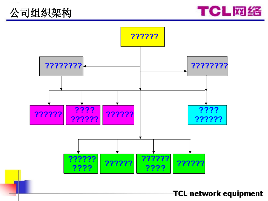 TCL网络设备公司业务流程状况_第2页