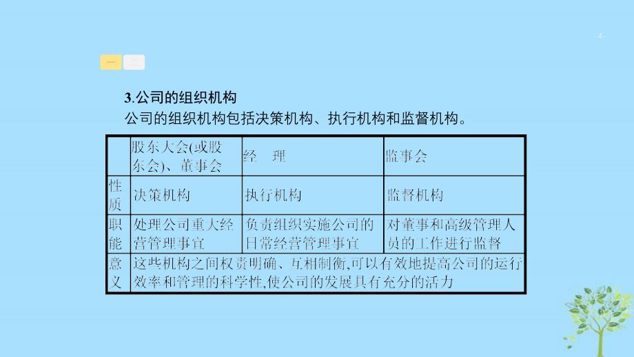 (浙江专用)2020版高考政治一轮优化复习课件05企业与劳动者(含答案)_第4页