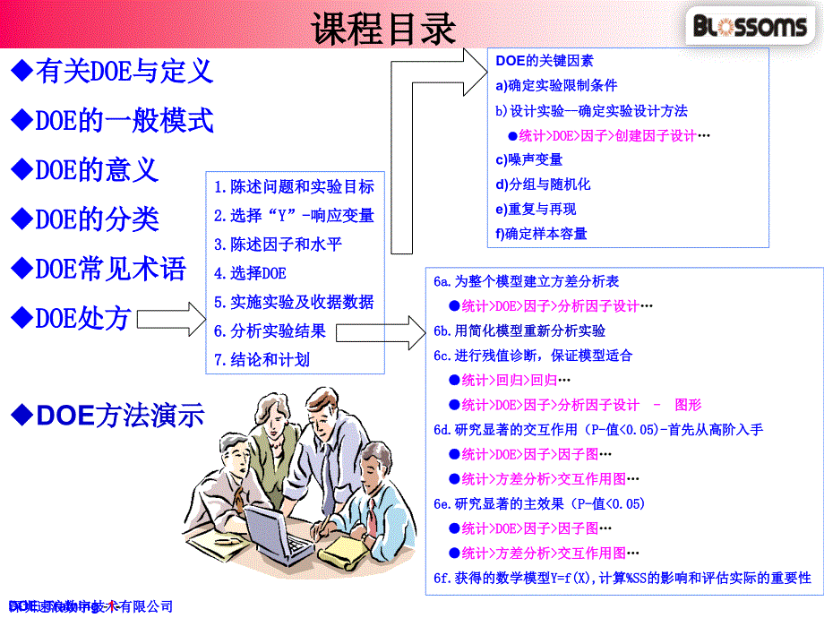 DOEMinitab经典培训资料PPT参考课件_第2页