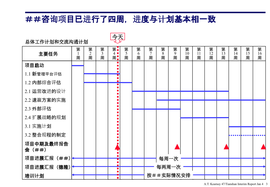 创造以成本优势为核心的快速增长p_第3页