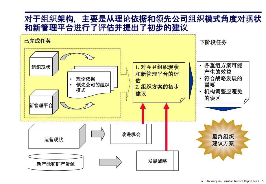 创造以成本优势为核心的快速增长p_第5页