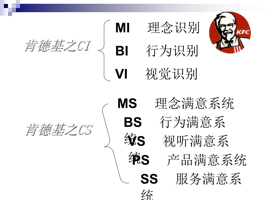 KFC企业文化培训课件_第1页