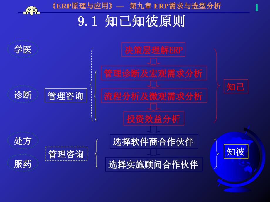 ER项目需求与选型分析_第1页