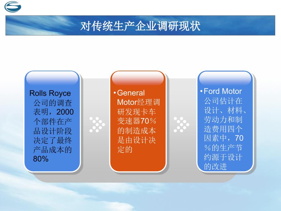 DFC应用工具创新技法讲义_第3页