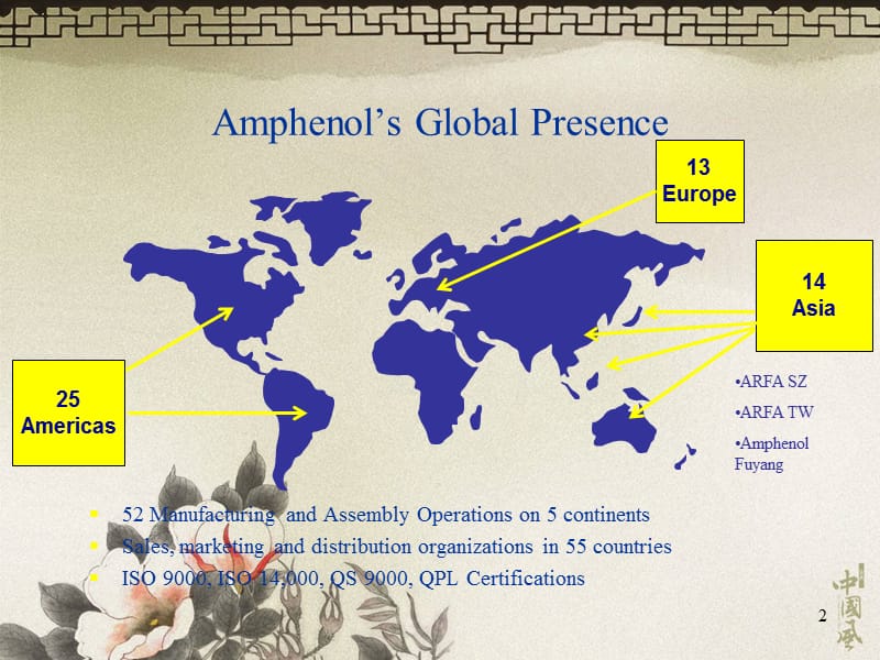 ARFARFConnectorTraining连接器培训PPT参考课件_第2页