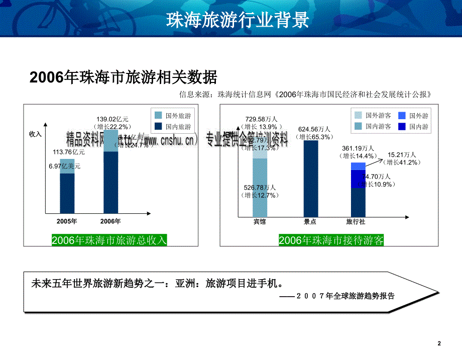 LBS旅游行业应用分析报告_第2页