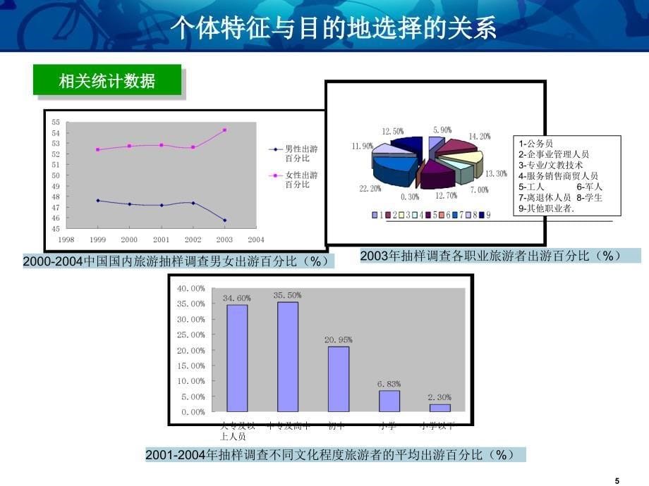 LBS旅游行业应用分析报告_第5页