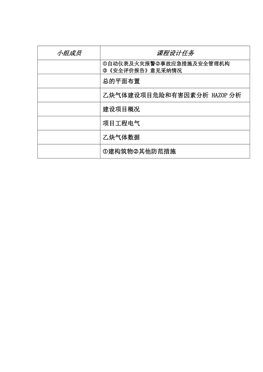 m湿式乙炔气柜的防火防爆设施设计终极版_第2页