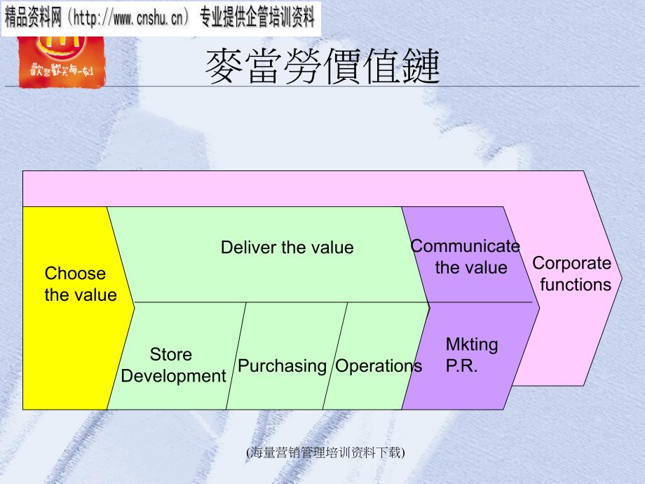 Oerational Management─McDonald_第3页