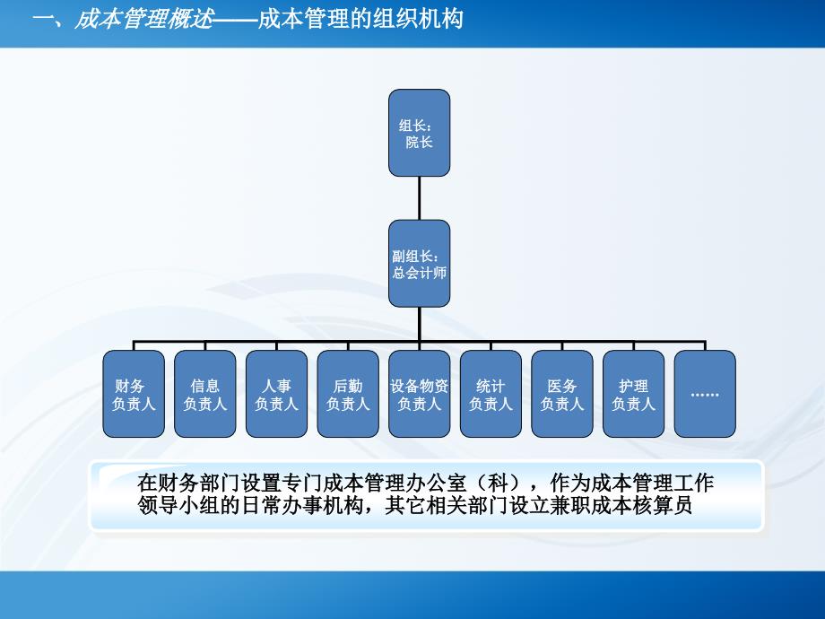 医院成本管理教材P_第4页