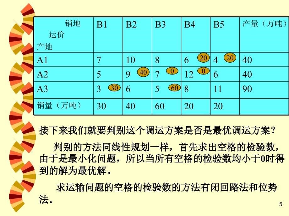 MBA学位课程-运筹学二)_第5页