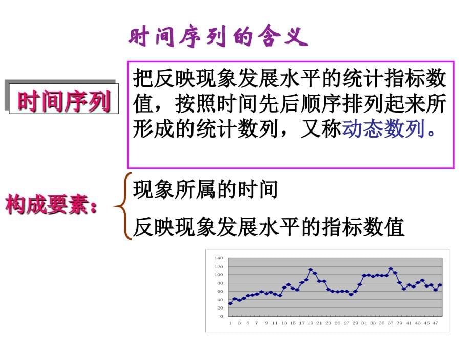 时间序列分析课程P_第5页