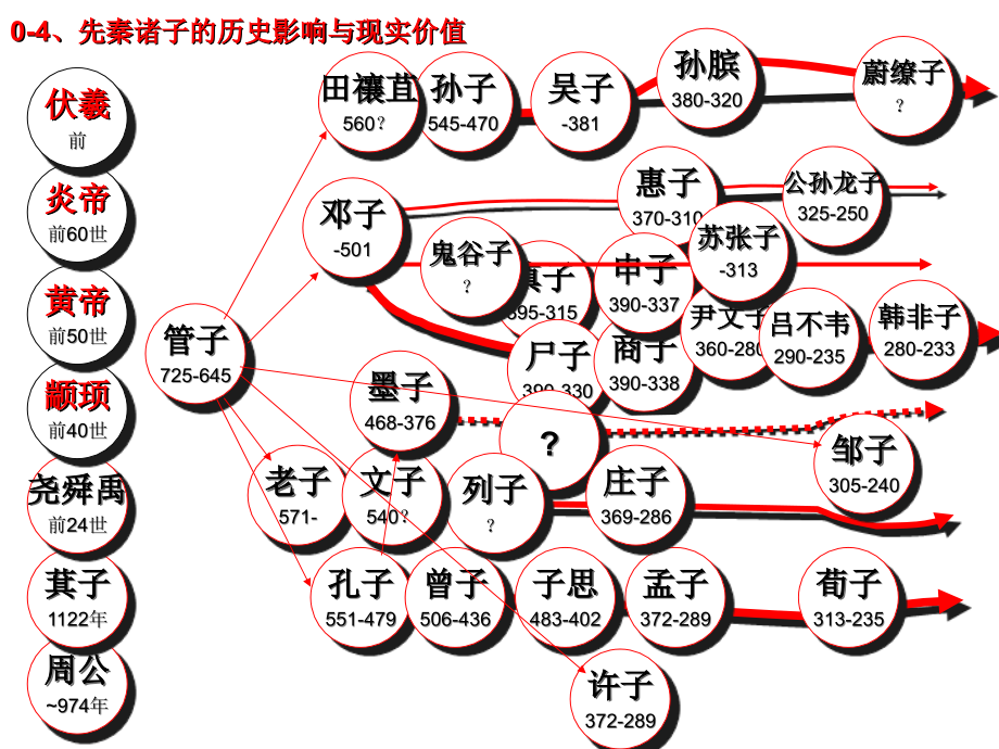 MBA课程之国学思维与管理哲学_第4页