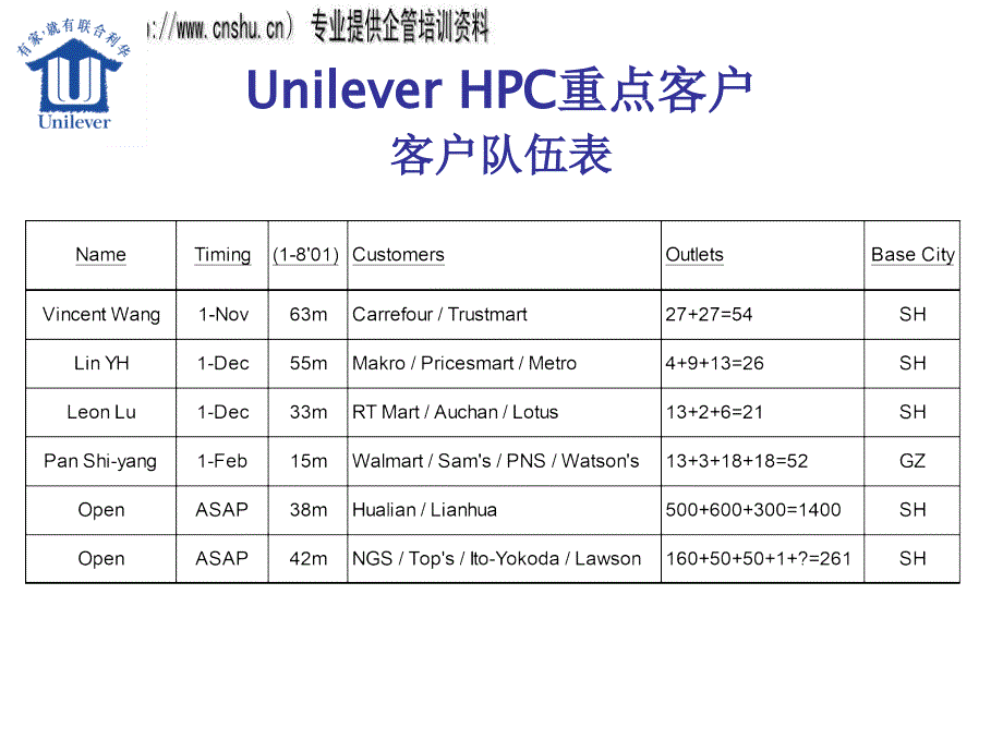 联合利华HC重点客户有关流程介绍_第2页