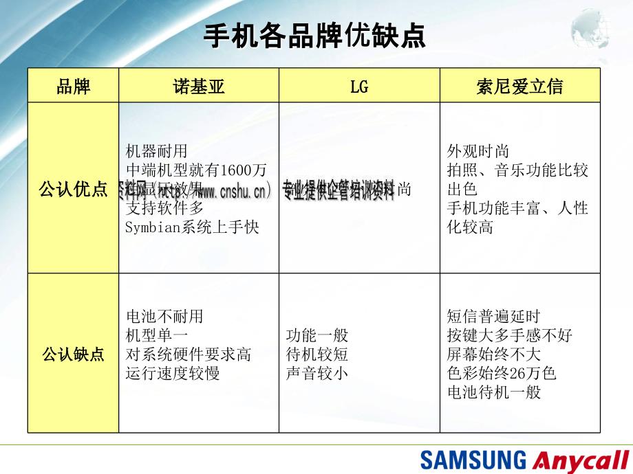 手机各品牌优缺点与行业优势（_第4页