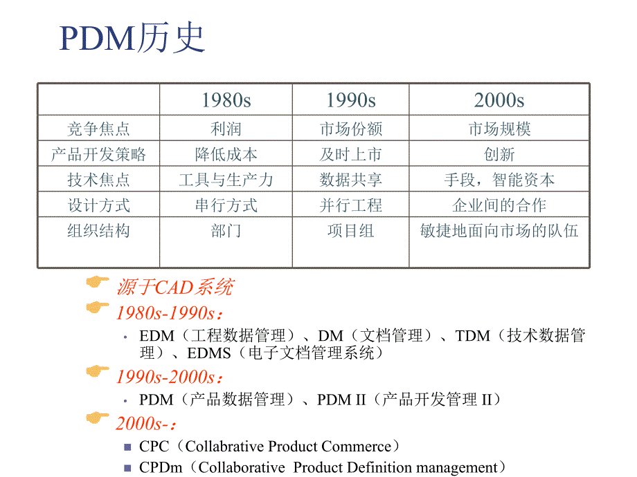 产品数据管DM基本介绍_第2页