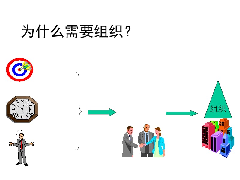 项目组织与项目团队管理p_第3页