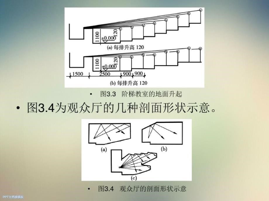 房屋建筑学第34章-完整版_第5页