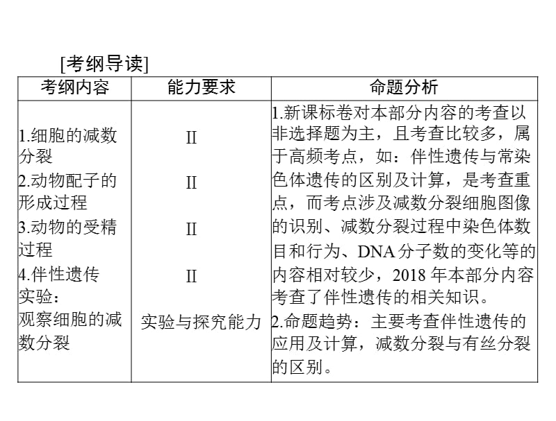 2020年高考生物一轮复习课件：必修2 第2章 第1节 减数分裂和受精作用(含答案)_第2页