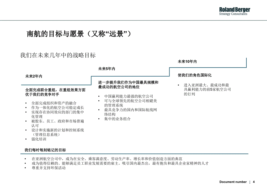 南方航空公司战略发展规划p_第4页