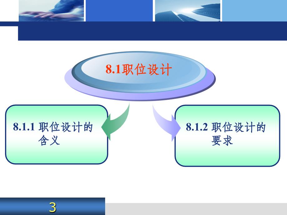 组织结构设计与类型培训课件_第3页