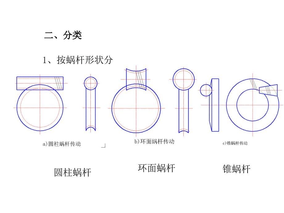 机械设计8涡轮蜗杆培训课件_第5页