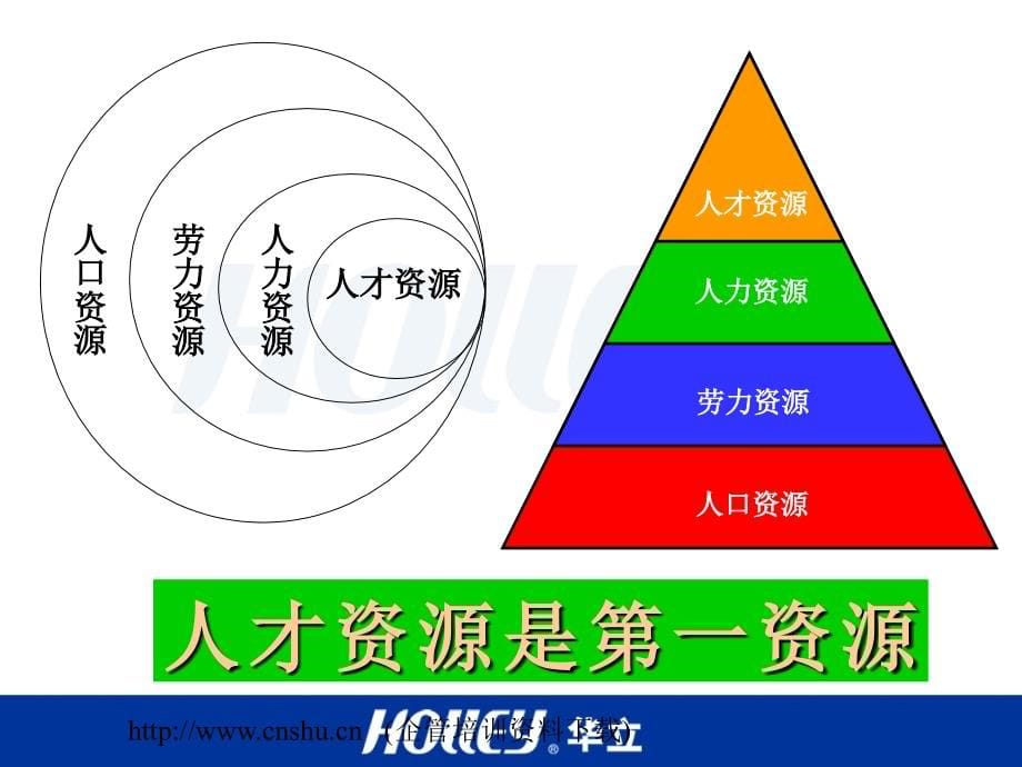 企业经营战略概述t 125页)_第5页