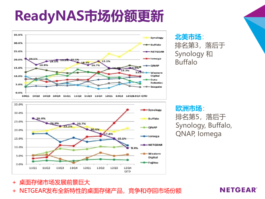 NETGEAR存储产品更新_第3页