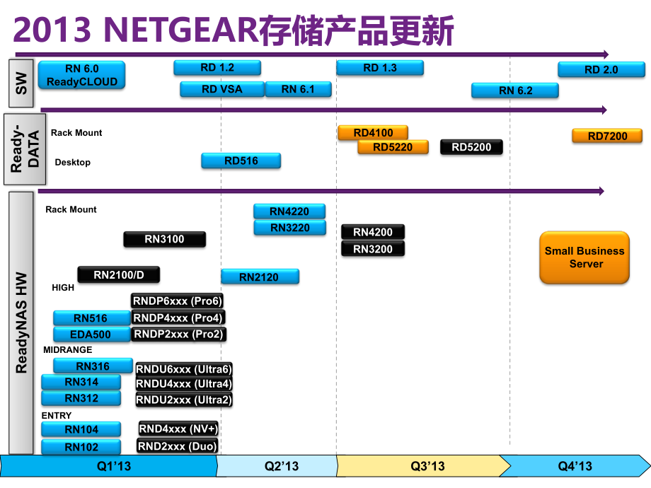 NETGEAR存储产品更新_第4页