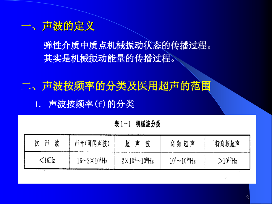 《医学超声学基础》演示PPT_第2页