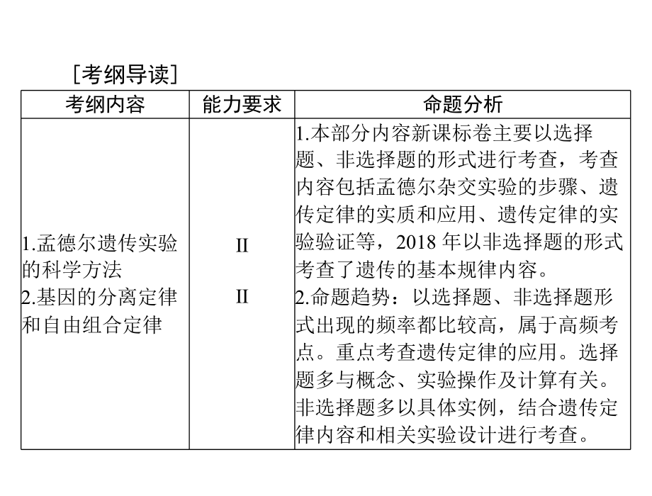 2020年高考生物一轮复习课件：必修2 第1章 第1节 孟德尔的豌豆杂交实验（一）(含答案)_第2页