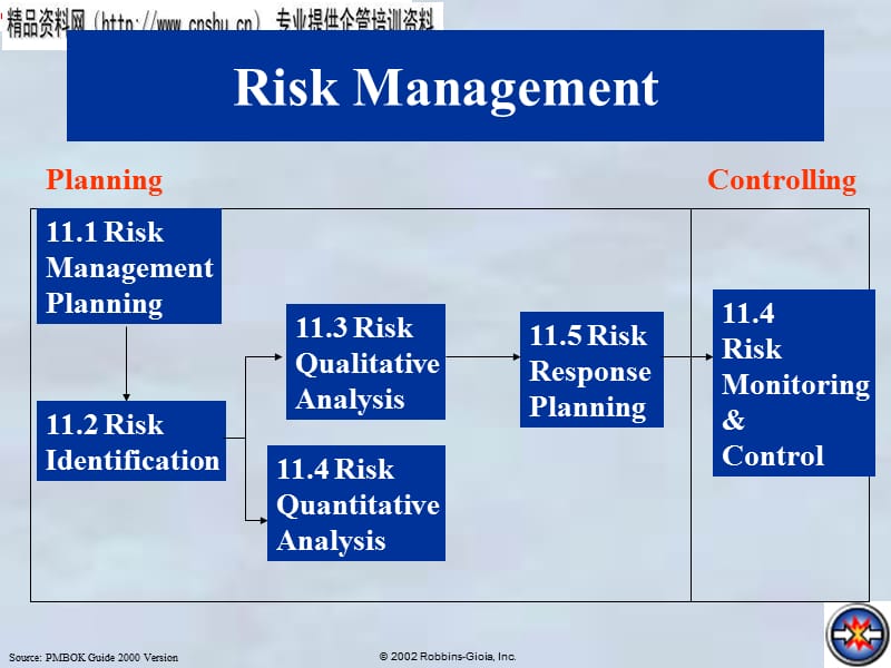 Risk Management lanning英文版)_第2页