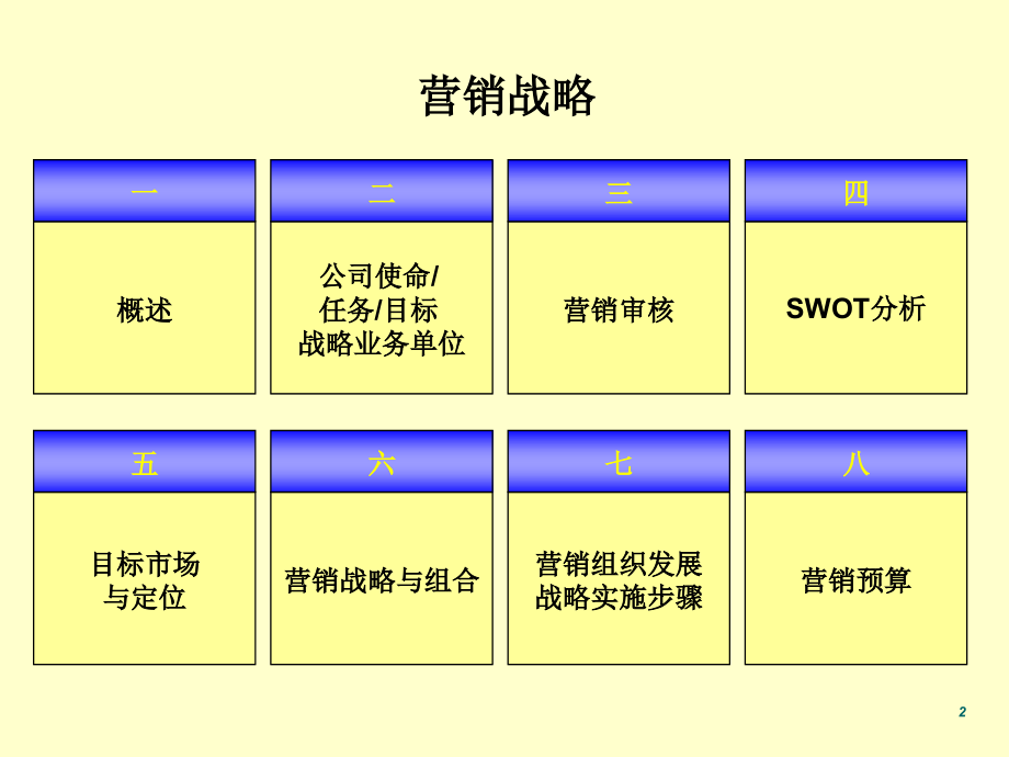 某食品公司营销战略规划概述课件_第2页