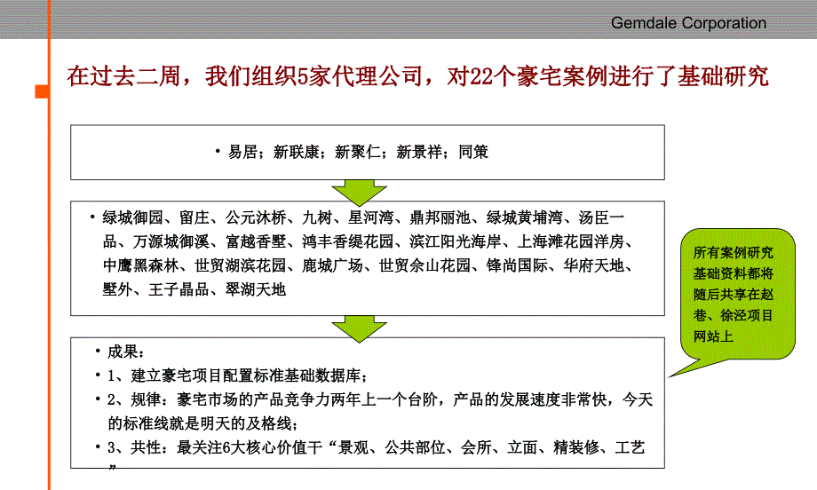 某公司产品价值树研究成果讨论_第4页