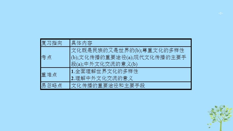 (浙江专用)2020版高考政治一轮优化复习课件21文化的多样性与文化传播(含答案)_第2页