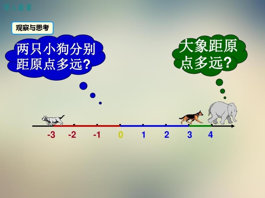 沪科版七年级上册课件：第3课时绝对值-完整版_第3页