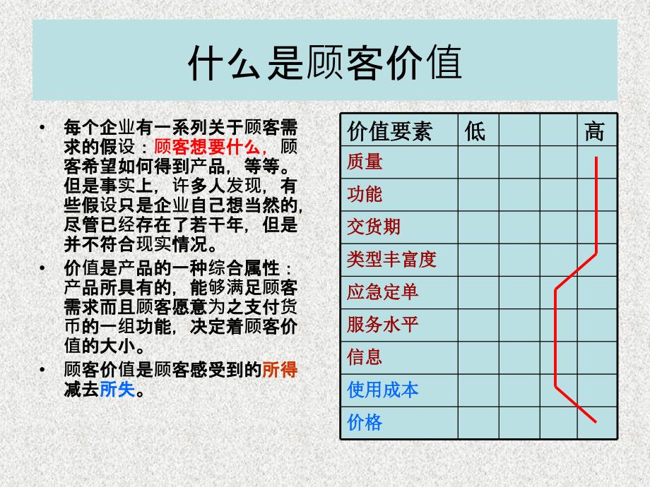 MBA战略管理价值链概述_第4页