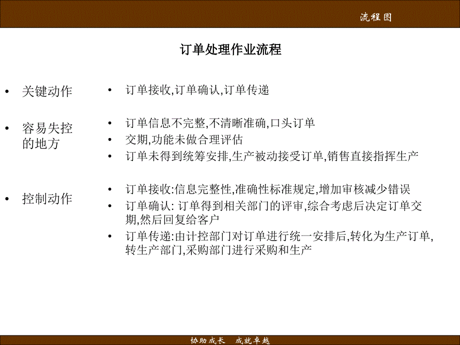 工厂管理流程图（_第3页