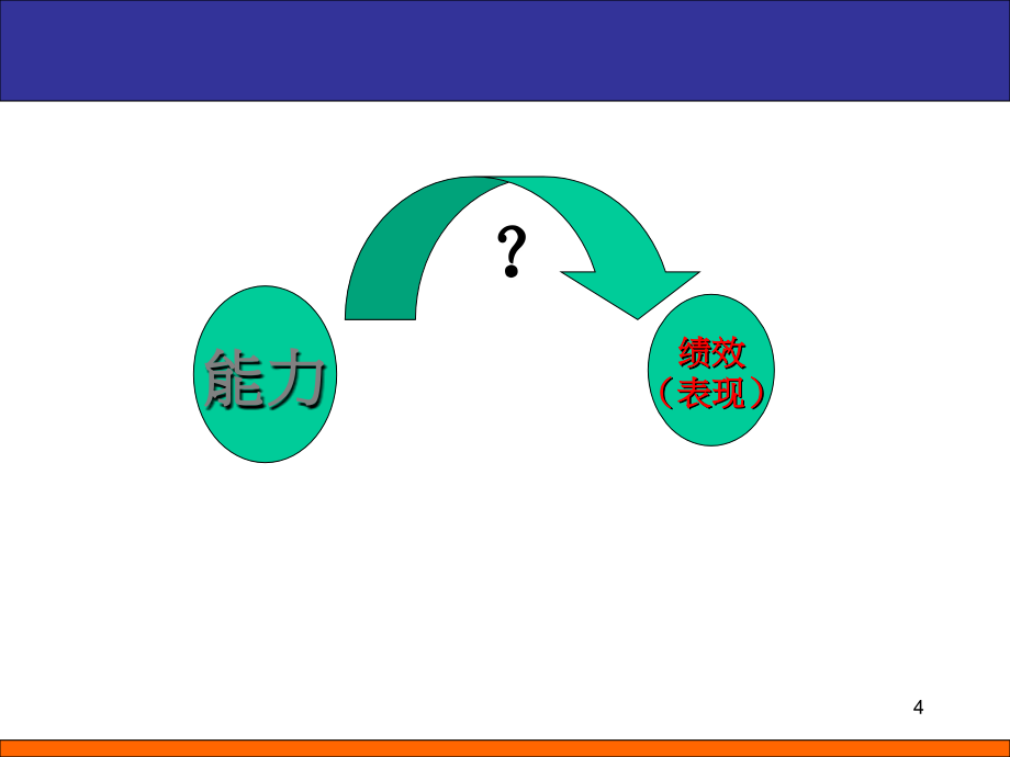 卓越团队建设共识营实践篇p_第4页