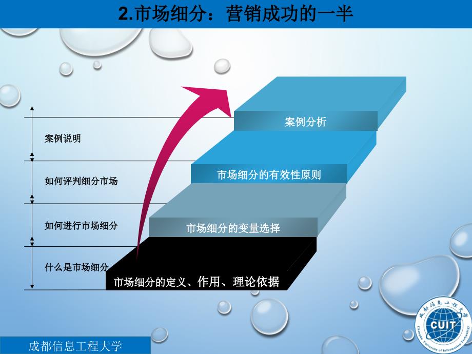 市场营销中的ST战略教材_第4页