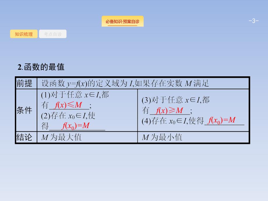 06、2020版人教A版数学新优化大一轮课件：第二章 函数 2.2_第3页