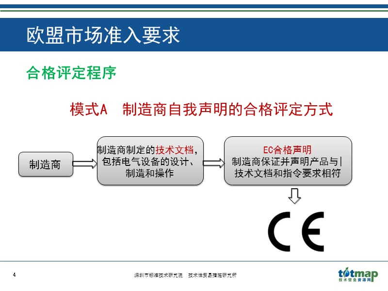 LED照明产品欧盟市场准入要求讲义_第4页