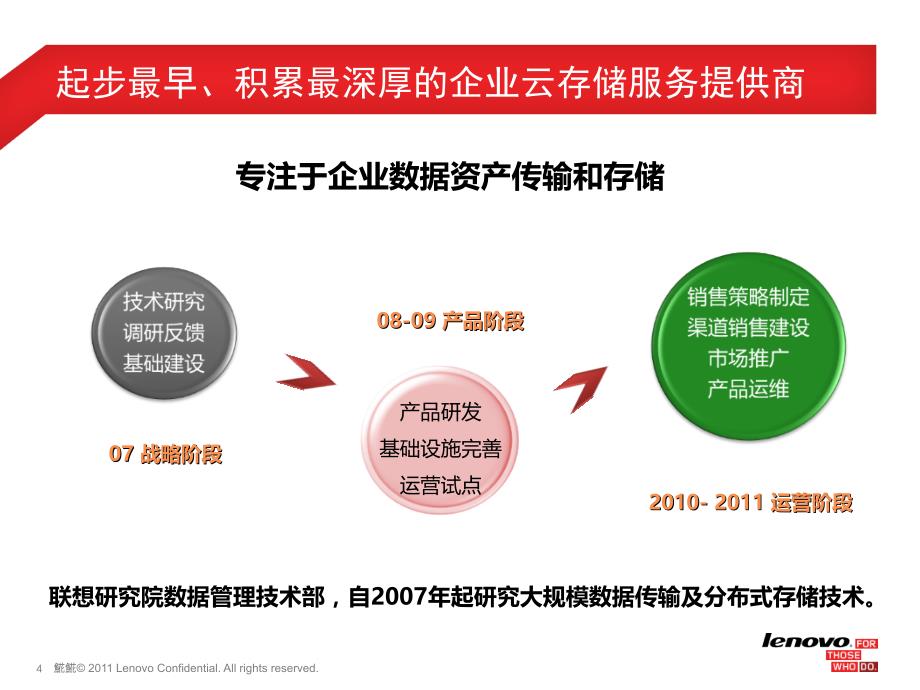 某企业网盘公有云产品介绍_第4页