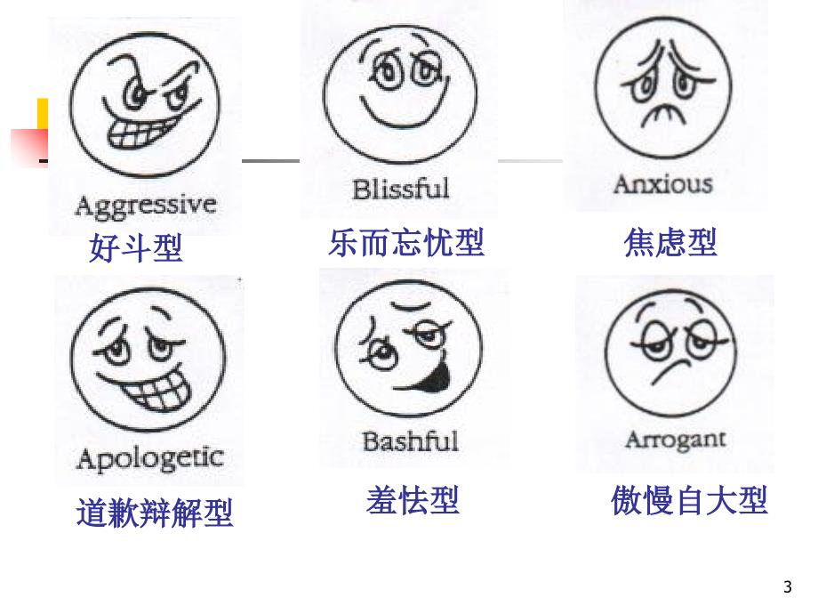 《酒店培训微笑》PPT参考课件_第3页