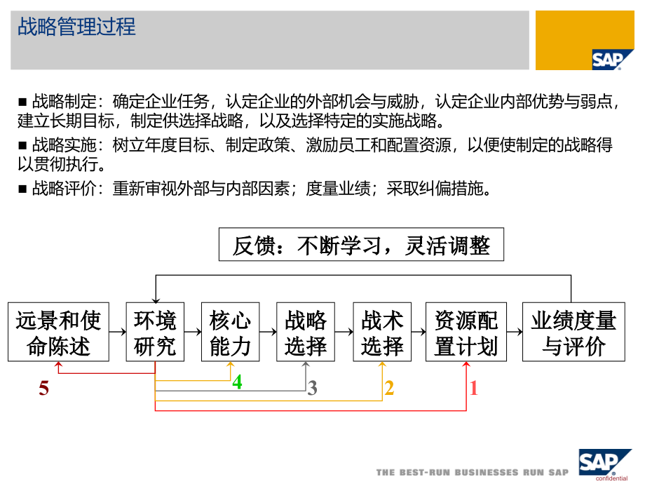 SSM战略管理课件_第4页