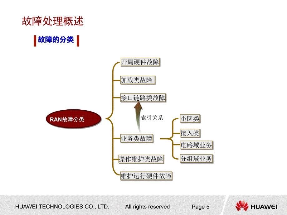 RAN故障处理流程分析_第5页